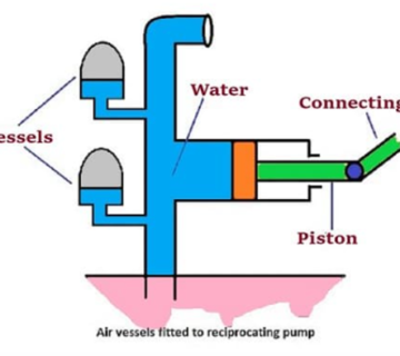 پمپ رفت و برگشتی مخزن هوا